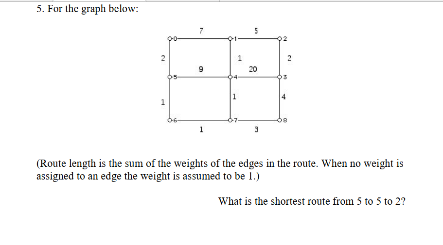 5. For the graph below:
7
5
9
20
3.
1
1
1
3
(Route length is the sum of the weights of the edges in the route. When no weight is
assigned to an edge the weight is assumed to be 1.)
What is the shortest route from 5 to 5 to 2?
