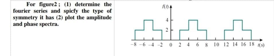 For figure2; (1) determine the
fourier series and spicfy the type of
symmetry it has (2) plot the amplitude
and phase spectra.
f(0) A
4
권 내면
-8-6-4-2 0 2 4 6 8 10 12 14 16 18 t(s)