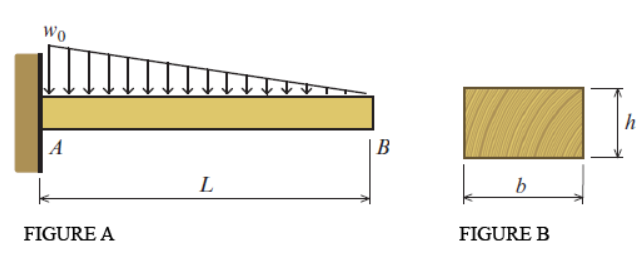 Wo
h
A
|B
L
b
FIGURE A
FIGURE B
