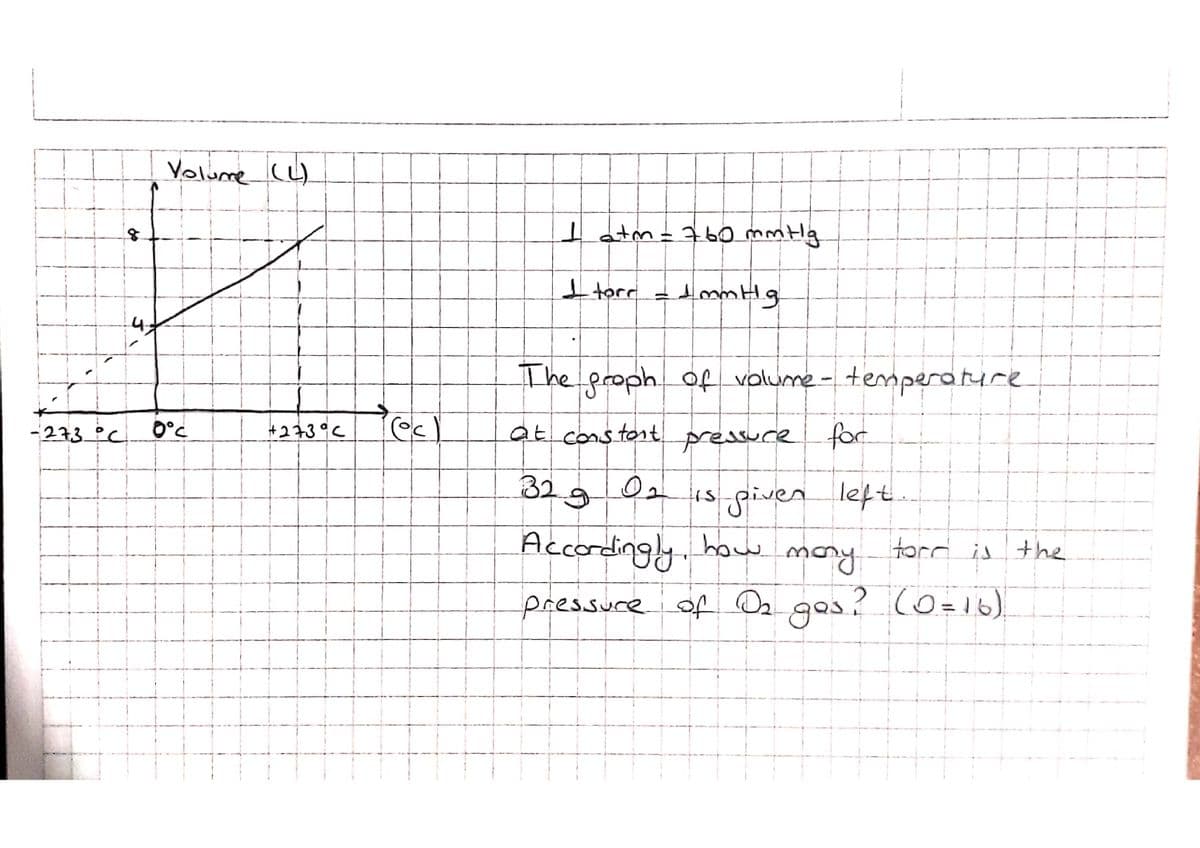 Yolume (L)
Iatm=760 mmHlg
8.
Itorr
4.
The proph of volume- temperatuce
+273°C
at constontpressure
for
-273_°C O°c
given left
how mony
329
Accordingly.
tord is the
pressure of Dz
gos? cO=16)

