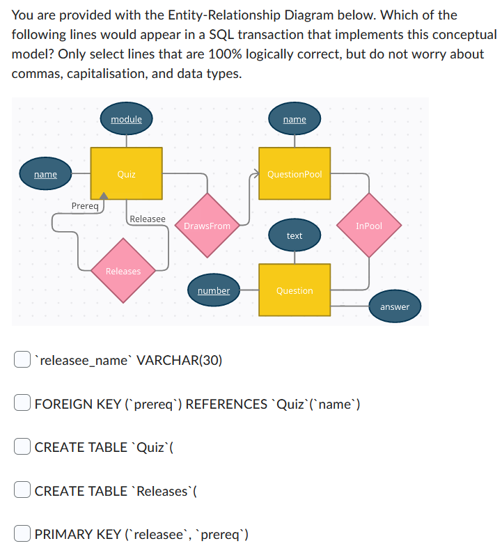 You are provided with the Entity-Relationship Diagram below. Which of the
following lines would appear in a SQL transaction that implements this conceptual
model? Only select lines that are 100% logically correct, but do not worry about
commas, capitalisation, and data types.
module
name
name
Quiz
QuestionPool
DrawsFrom
text
Releases
number
Question
`releasee_name` VARCHAR(30)
FOREIGN KEY (`prereq`) REFERENCES `Quiz`(`name`)
CREATE TABLE `Quiz (
CREATE TABLE `Releases (
PRIMARY KEY (releasee`, `prereq`)
Prereq
Releasee
InPool
answer