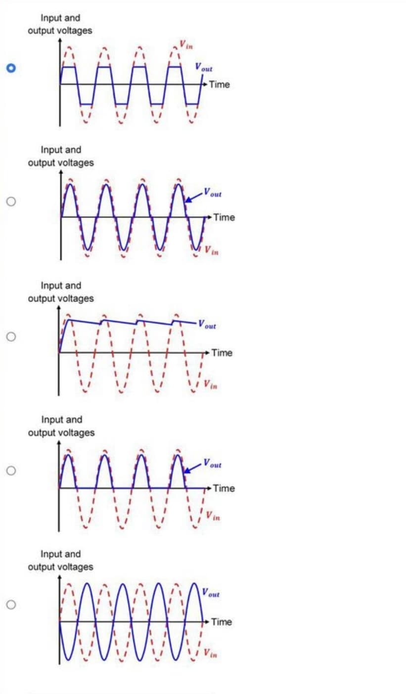 Input and
output voltages
MAA
МАЛА
Input and
output voltages
Input and
output voltages
Input and
output voltages
Input and
output voltages
I
I
DAVOCA
out
Time
Vout
Vin
Time
Vout
V
1 1
1
1 I
VI Vin
Time
out
Time
Vin
Vout
Time