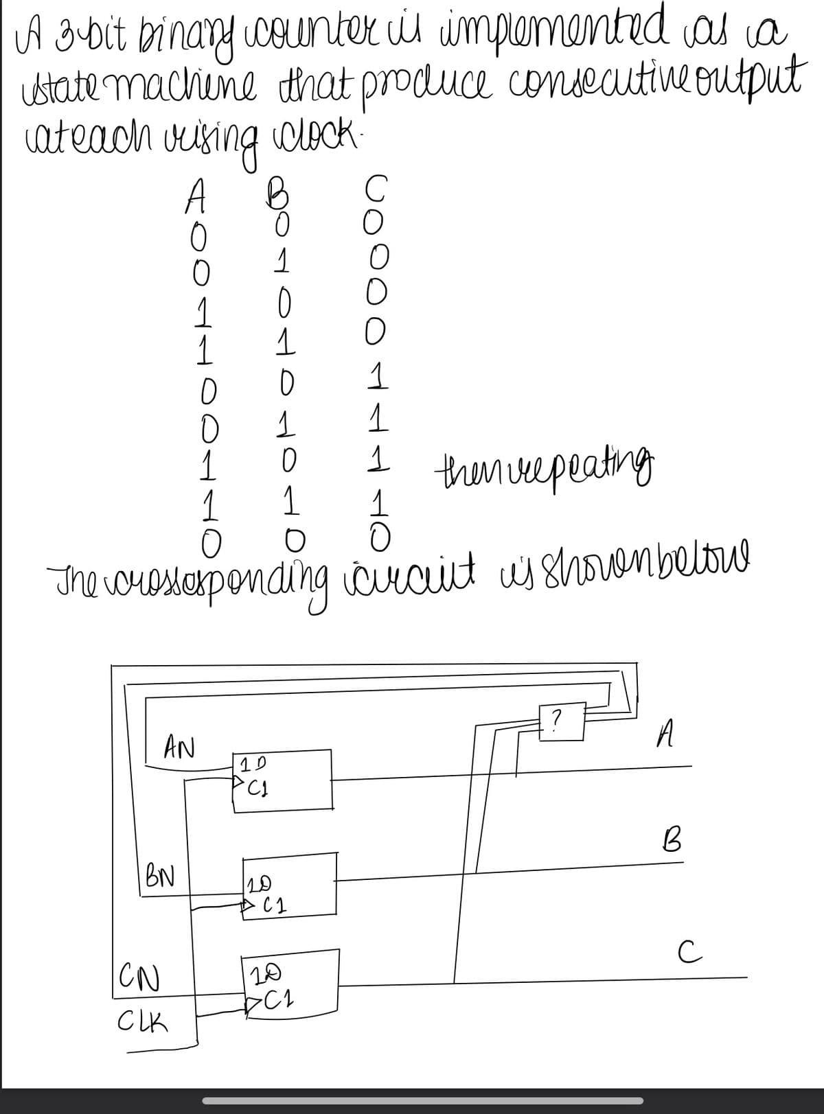 A 3 bit binary counter is implemented as a
state machine that produce consecutive output
lateach vising clock.
A
00.
BN
1
AN
CN
CLK
1
PHOTO
0
1 D
"CI
19
1
1
0
0
1
then repeating
1
O
The crossesponding circuit is shown belowe
1
0
1
O
C1
O
10
DC1
O
O
1
ततन
1
1
1
?
A
B
с