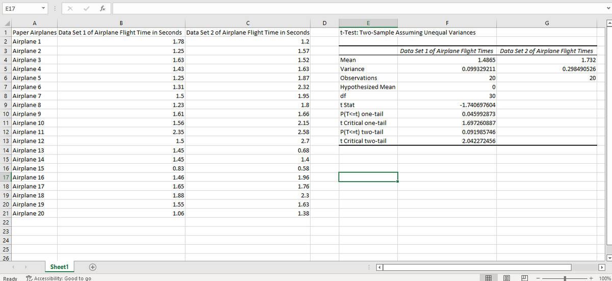 E17
fe
A
B
D
E
1 Paper Airplanes Data Set 1 of Airplane Flight Time in Seconds Data Set 2 of Airplane Flight Time in Seconds
2 Airplane 1
3 Airplane 2
t-Test: Two-Sample Assuming Unequal Variances
1.78
1.2
1.25
1.57
Data Set 1 of Airplane Flight Times Data Set 2 of Airplane Flight Times
4 Airplane 3
5 Airplane 4
6 Airplane 5
7 Airplane 6
8 Airplane 7
9 Airplane 8
10 Airplane 9
11 Airplane 10
12 Airplane 11
13 Airplane 12
14 Airplane 13
15 Airplane 14
16 Airplane 15
1.63
1.52
Mean
1.4865
1.732
1.43
1.63
Variance
0.099329211
0.298490526
1.25
1.87
Observations
20
20
1.31
2.32
Hypothesized Mean
1.5
1.95
df
30
1.23
1.8
t Stat
-1.740697604
P(T<=t) one-tail
t Critical one-tail
1.61
1.66
0.045992873
1.56
2.15
1.697260887
2.35
2.58
P(T<=t) two-tail
0.091985746
1.5
2.7
t Critical two-tail
2.042272456
1.45
0.68
1.45
1.4
0.83
0.58
17 Airplane 16
18 Airplane 17
19 Airplane 18
20 Airplane 19
21 Airplane 20
1.46
1.96
1.65
1.76
1.88
2.3
1.55
1.63
1.06
1.38
22
23
24
25
26
Sheet1
Ready
* Accessibility: Good to go
100%
