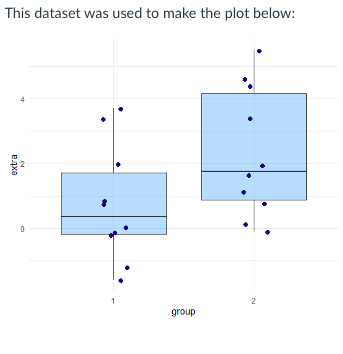 This dataset was used to make the plot below:
2
group
extra
1