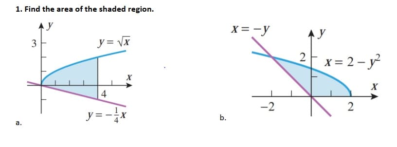 1. Find the area of the shaded region.
X = -y
AY
y = \X
3
x = 2 – y
X
X
4
-2
2
y = -x
b.
а.
