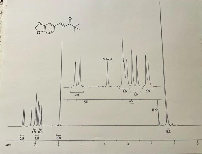 Solvent
1.9
0.9
0.9
1.0
7!5
7.0
1.9 0.9
9.2
1.0
20
ppm
6.
2
