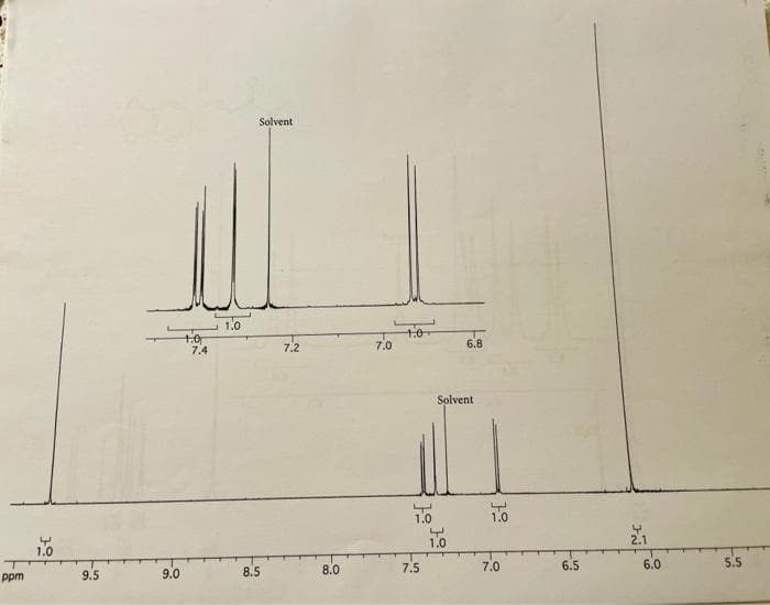 Solvent
1.0
7.2
7.0
6.8
7.4
Solvent
1.0
1.0
1.0
2.1
1.0
8.0
7.5
7.0
6.5
6.0
5.5
ppm
9.5
9.0
8.5
