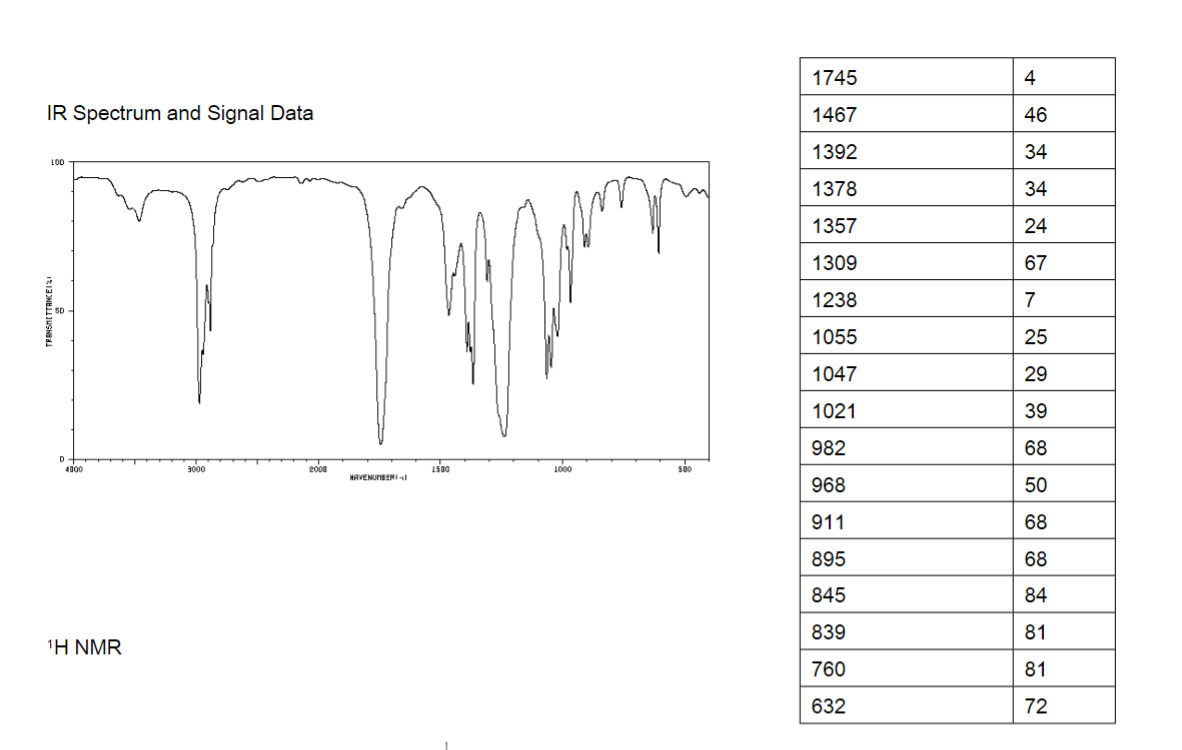 1745
4
IR Spectrum and Signal Data
1467
46
1392
34
LOD
1378
34
1357
24
1309
67
1238
7
1055
25
1047
29
1021
39
982
68
4000
20
1500
a000
NAVENUMBER al
968
50
911
68
895
68
845
84
839
81
1Η ΝMR
760
81
632
72
