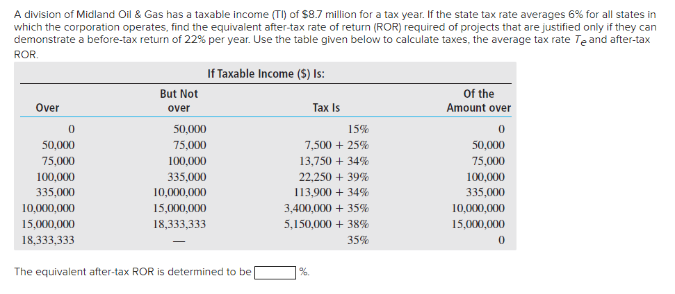 A division of Midland Oil & Gas has a taxable income (TI) of $8.7 million for a tax year. If the state tax rate averages 6% for all states in
which the corporation operates, find the equivalent after-tax rate of return (ROR) required of projects that are justified only if they can
demonstrate a before-tax return of 22% per year. Use the table given below to calculate taxes, the average tax rate Te and after-tax
ROR.
If Taxable Income ($) Is:
But Not
Of the
Over
over
Tax Is
Amount over
50,000
15%
50,000
75,000
7,500 + 25%
50,000
75,000
100,000
13,750 + 34%
75,000
100,000
335,000
22,250 + 39%
100,000
335,000
10,000,000
113,900 + 34%
335,000
10,000,000
15,000,000
3,400,000 + 35%
10,000,000
15,000,000
18,333,333
5,150,000 + 38%
15,000,000
18,333,333
35%
The equivalent after-tax ROR is determined to be
%.
