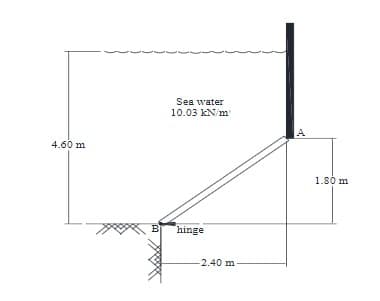 4.60 m
B
Sea water
10.03 kN/m
hinge
-2.40 m.
4
1.80 m