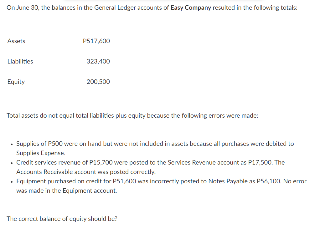 On June 30, the balances in the General Ledger accounts of Easy Company resulted in the following totals:
Assets
P517,600
Liabilities
323,400
Equity
200,500
Total assets do not equal total liabilities plus equity because the following errors were made:
Supplies of P500 were on hand but were not included in assets because all purchases were debited to
Supplies Expense.
Credit services revenue of P15,700 were posted to the Services Revenue account as P17,500. The
Accounts Receivable account was posted correctly.
Equipment purchased on credit for P51,600 was incorrectly posted to Notes Payable as P56,100. No error
was made in the Equipment account.
The correct balance of equity should be?
