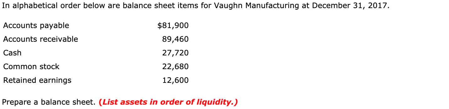 In alphabetical order below are balance sheet items for Vaughn Manufacturing at December 31, 2017.
Accounts payable
$81,900
Accounts receivable
89,460
Cash
27,720
22,680
Common stock
Retained earnings
12,600
Prepare a balance sheet. (List assets in order of liquidity.)
