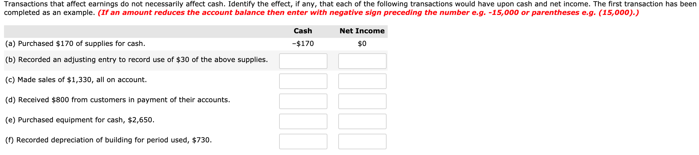 Transactions that affect earnings do not necessarily affect cash. Identify the effect, if any, that each of the following transactions would have upon cash and net income. The first transaction has been
completed as an example. (If an amount reduces the account balance then enter with negative sign preceding the number e.g. -15,000 or parentheses e.g. (15,000).)
Cash
Net Income
(a) Purchased $170 of supplies for cash.
-$170
$0
(b) Recorded an adjusting entry to record use of $30 of the above supplies.
(c) Made sales of $1,330, all on account.
(d) Received $800 from customers in payment of their accounts.
(e) Purchased equipment for cash, $2,650.
(f) Recorded depreciation of building for period used, $730.
