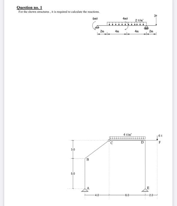 Question no. 1
For the shown structures , it is required to calculate the reactions.
3t
6mt
4mt
2 t/m
2m
4m
4m
2m
4 t/m'
6t
3,0
5.0
6.0-
-2.0-
