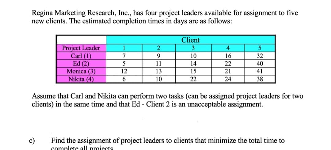 Regina Marketing Research, Inc., has four project leaders available for assignment to five
new clients. The estimated completion times in days are as follows:
Project Leader
Carl (1)
Ed (2)
Monica (3)
Nikita (4)
c)
1
7
5
12
6
2
9
11
13
10
Client
3
10
14
15
22
4
16
22
21
24
5
32
40
41
38
Assume that Carl and Nikita can perform two tasks (can be assigned project leaders for two
clients) in the same time and that Ed - Client 2 is an unacceptable assignment.
Find the assignment of project leaders to clients that minimize the total time to
complete all projects