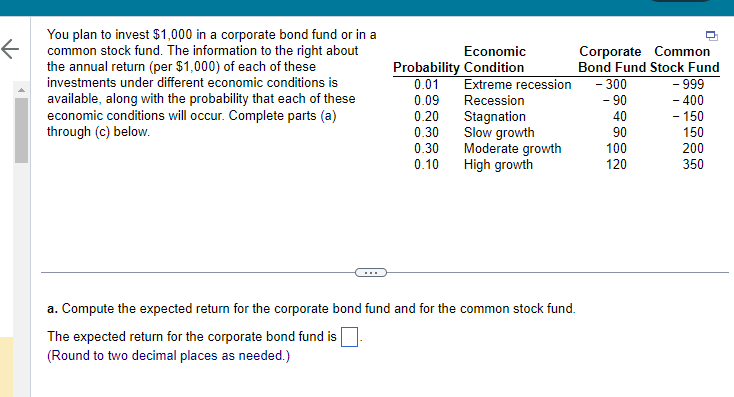 ←
You plan to invest $1,000 in a corporate bond fund or in a
common stock fund. The information to the right about
the annual return (per $1,000) of each of these
investments under different economic conditions is
available, along with the probability that each of these
economic conditions will occur. Complete parts (a)
through (c) below.
Economic
Probability Condition
0.01 Extreme recession
Recession
0.09
Stagnation
Slow growth
Moderate growth
High growth
0.20
0.30
0.30
0.10
a. Compute the expected return for the corporate bond fund and for the common stock fund.
The expected return for the corporate bond fund is
(Round to two decimal places as needed.)
Corporate Common
Bond Fund Stock Fund
- 300
- 999
- 90
- 400
40
- 150
90
150
100
200
120
350