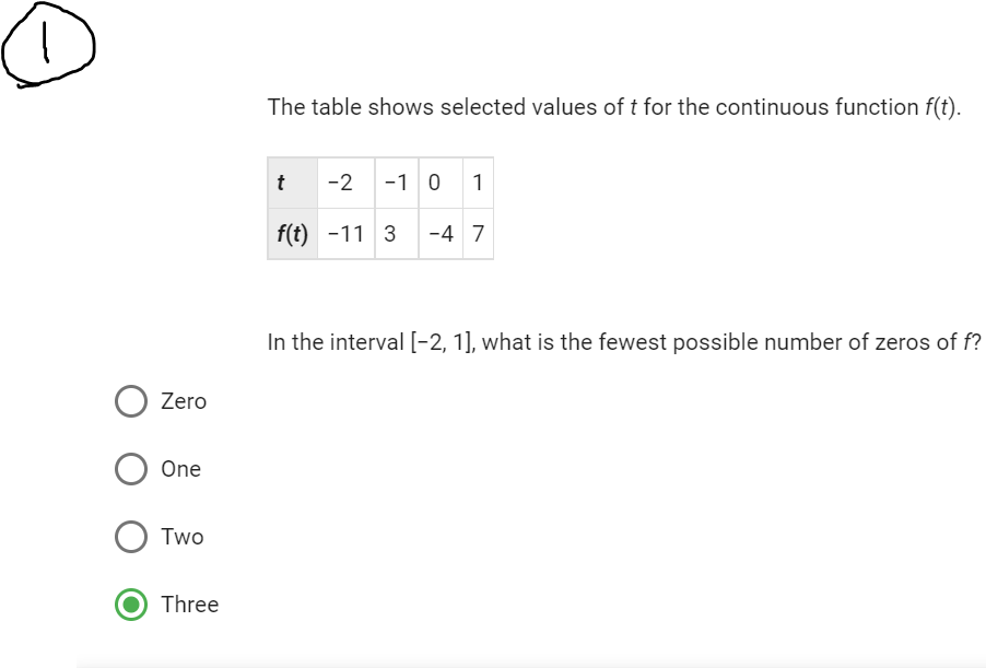 Zero
One
Two
Three
The table shows selected values of t for the continuous function f(t).
t -2 -10
0 1
f(t) -11 3 -4 7
In the interval [-2, 1], what is the fewest possible number of zeros of f?