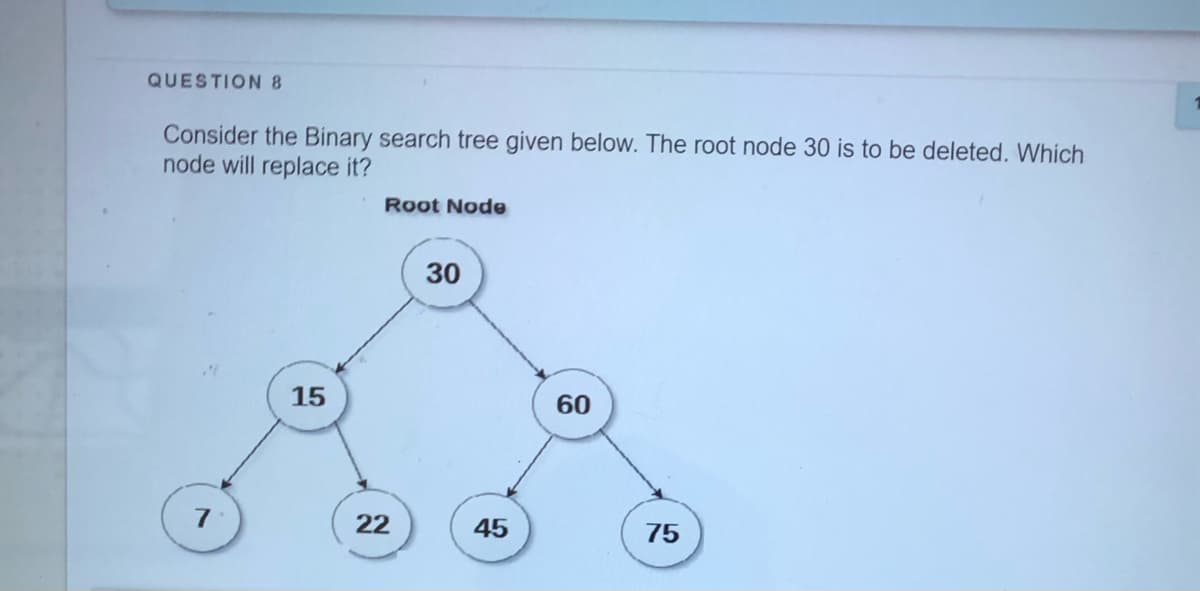 QUESTION 8
Consider the Binary search tree given below. The root node 30 is to be deleted. Which
node will replace it?
Root Node
30
15
60
7
22
45
75
