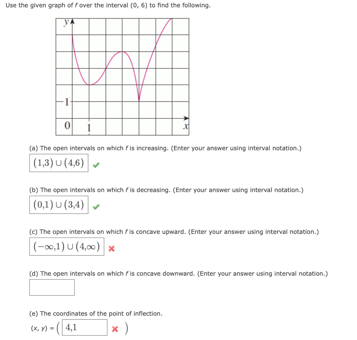 Use the given graph of f over the interval (0, 6) to find the following.
yA
-1
1
(a) The open intervals on which f is increasing. (Enter your answer using interval notation.)
(1,3) U (4,6) -
(b) The open intervals on which f is decreasing. (Enter your answer using interval notation.)
(0,1) U (3,4)
(c) The open intervals on which f is concave upward. (Enter your answer using interval notation.)
(-0,1) U (4,00) x
(d) The open intervals on which f is concave downward. (Enter your answer using interval notation.)
(e) The coordinates of the point of inflection.
(x, y) = (| 4,1
