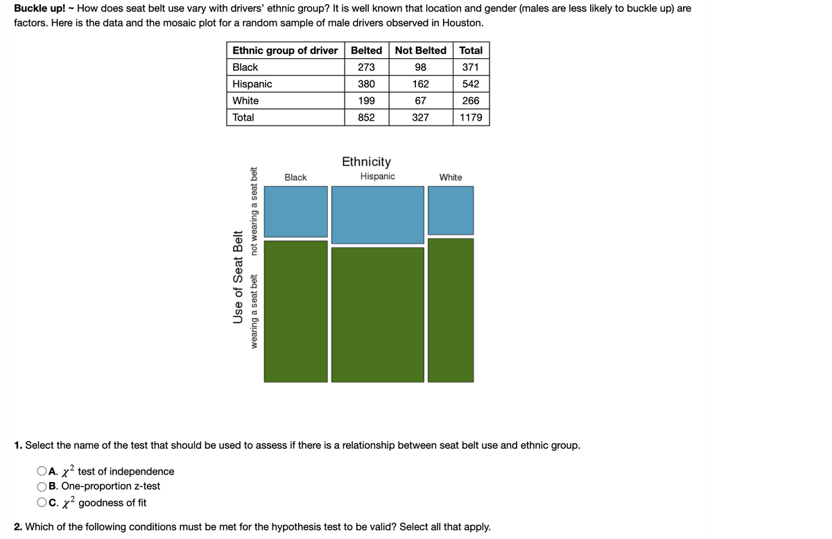 **Buckle up!** How does seat belt use vary with drivers' ethnic group? It is well known that location and gender (males are less likely to buckle up) are factors. Here is the data and the mosaic plot for a random sample of male drivers observed in Houston.

### Data Table
| Ethnic group of driver | Belted | Not Belted | Total |
|------------------------|--------|------------|-------|
| Black                  | 273    | 98         | 371   |
| Hispanic               | 380    | 162        | 542   |
| White                  | 199    | 67         | 266   |
| **Total**              | **852**| **327**    |**1179**|

### Mosaic Plot
The mosaic plot below visualizes the proportion of seat belt use (wearing vs. not wearing) among different ethnic groups (Black, Hispanic, and White) of male drivers in Houston.

![Mosaic Plot]

#### Key Points:
- **x-axis:** Represents different ethnic groups (Black, Hispanic, White).
- **y-axis:** Represents the use of seat belts (wearing a seat belt vs. not wearing a seat belt).
- **Green color:** Represents drivers who are wearing a seat belt.
- **Blue color:** Represents drivers who are not wearing a seat belt.
- The width of each section corresponds to the proportion of the total sample each ethnic group represents.

### Questions

1. Select the name of the test that should be used to assess if there is a relationship between seat belt use and ethnic group.
   - A. \( \chi^2 \) test of independence
   - B. One-proportion z-test
   - C. \( \chi^2 \) goodness of fit

2. Which of the following conditions must be met for the hypothesis test to be valid? Select all that apply.
   - A. \( \chi^2 \) test of independence
   - B. One-proportion z-test
   - C. \( \chi^2 \) goodness of fit