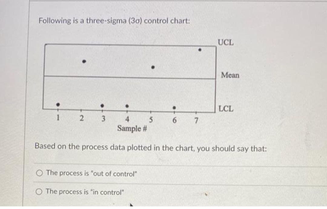 Following is a three-sigma (30) control chart:
2
●
3
●
The process is "out of control"
The process is "in control"
●
5
4
Sample #
Based on the process data plotted in the chart, you should say that:
UCL
6 7
Mean
LCL