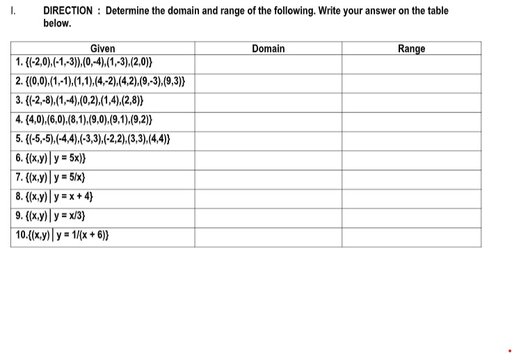 DIRECTION : Determine the domain and range of the following. Write your answer on the table
below.
I.
Given
Domain
Range
1. {(-2,0),(-1,-3)),(0,-4),(1,-3),(2,0)}
2. {(0,0),(1,-1),(1,1),(4,-2),(4,2),(9,-3),(9,3)}
3. {(-2,-8),(1,-4),(0,2),.(1,4),(2,8)}
4. (4,0),(6,0),(8,1),(9,0),(9,1),(9,2)}
5. {(-5,-5),(-4,4),(-3,3),(-2,2),(3,3),(4,4)}
6. {(x,y)| y = 5x)}
7. {(x,y)|y = 5/x}
8. {(x,y)| y = x + 4}
9. {(x,y) | y = x/3}
10.{(x,y)| y = 1/(x + 6)}
