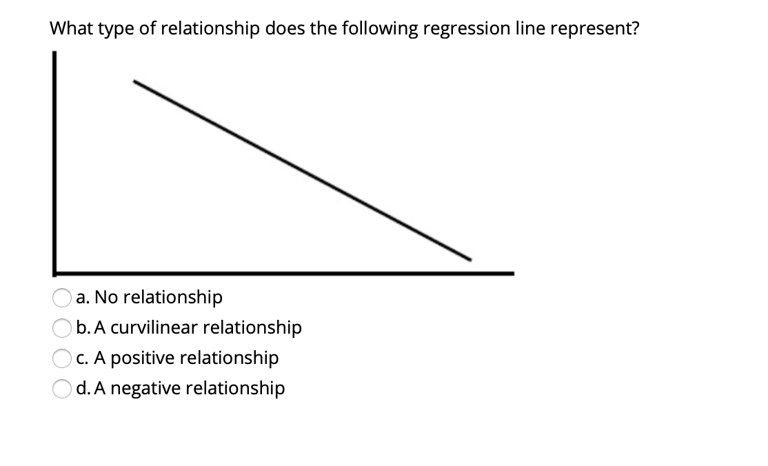 What type of relationship does the following regression line represent?
O O O
a. No relationship
b. A curvilinear relationship
c. A positive relationship
d. A negative relationship