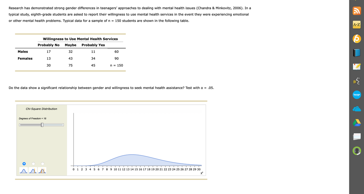 Research has demonstrated strong gender differences in teenagers' approaches to dealing with mental health issues (Chandra & Minkovitz, 2006). In a
typical study, eighth-grade students are asked to report their willingness to use mental health services in the event they were experiencing emotional
or other mental health problems. Typical data for a sample of n = 150 students are shown in the following table.
A-Z
Willingness to Use Mental Health Services
Probably No
Maybe
Probably Yes
Males
17
32
11
60
Females
13
43
34
90
30
75
45
n = 150
Do the data show a significant relationship between gender and willingness to seek mental health assistance? Test with a = .05.
bongo
Chi-Square Distribution
Degrees of Freedom = 16
0 1 2 3
AAN
4 5 6 7 8 9 10 11 12 13 14 15 16 17 18 19 20 21 22 23 24 25 26 27 28 29 30
x2
