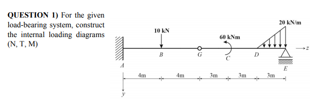 QUESTION 1) For the given
load-bearing system, construct
the internal loading diagrams
(N, T, M)
20 kN/m
10 kN
60 kNm
В
E
4m
4m
3m
3m
3m
