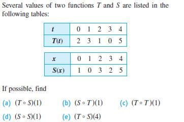 Several values of two functions T and S are listed in the
following tables:
0 1 2 3 4
TO
2 3 10 5
0 1 2 3 4
1 0 3 2 5
S(r)
If possible, find
(a) (T. S)(1)
(b) (S o T)(1)
(c) (To T)(1)
(d) (So S)(1)
(e) (T• S)(4)
