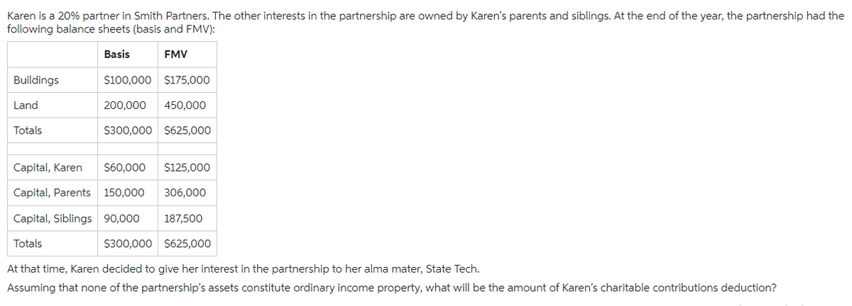 Karen is a 20% partner in Smith Partners. The other interests in the partnership are owned by Karen's parents and siblings. At the end of the year, the partnership had the
following balance sheets (basis and FMV):
Basis
Buildings
Land
Totals
FMV
$100,000 $175,000
200,000 450,000
$300,000 $625,000
Capital, Karen
$60,000 $125,000
Capital, Parents 150,000
306,000
Capital, Siblings 90,000
187,500
Totals
$300,000
$625,000
At that time, Karen decided to give her interest in the partnership to her alma mater, State Tech.
Assuming that none of the partnership's assets constitute ordinary income property, what will be the amount of Karen's charitable contributions deduction?