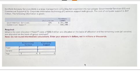 Kentfield Advisory Services (KAS) is a large management consulting firm organized into two groups: Governmental Services (GS) and
Commercial Support (CS). Corporate information technology (T) services support both groups. The cost of computer support is $47
million. The following information is given
Governmental Services
Commercial Support
Fixed
Variable
Total
Required:
What is the cost allocation if fixed IT costs of $36.4 million are allocated on the basis of utilization and the remaining costs (all variable)
are allocated on the basis of group revenues?
Note: Do not round intermediate calculations. Enter your answers in dollars, not in millions or thousands.
Governmental
Services
$
Utilization
43%
57
05
Revenues
(5000)
$ 241,400
438,640
Commercial
Support