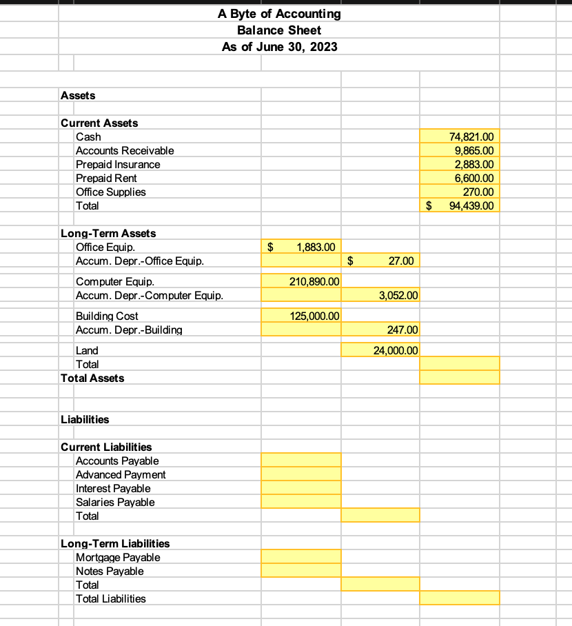 Assets
Current Assets
Cash
Accounts Receivable
Prepaid Insurance
Prepaid Rent
Office Supplies
Total
Long-Term Assets
Office Equip.
Accum. Depr.-Office Equip.
Computer Equip.
Accum. Depr.-Computer Equip.
Building Cost
Accum. Depr.-Building
Land
Total
Total Assets
Liabilities
Current Liabilities
Accounts Payable
Advanced Payment
Interest Payable
Salaries Payable
Total
A Byte of Accounting
Balance Sheet
As of June 30, 2023
Long-Term Liabilities
Mortgage Payable
Notes Payable
Total
Total Liabilities
$ 1,883.00
210,890.00
125,000.00
$
27.00
3,052.00
247.00
24,000.00
$
74,821.00
9,865.00
2,883.00
6,600.00
270.00
94,439.00