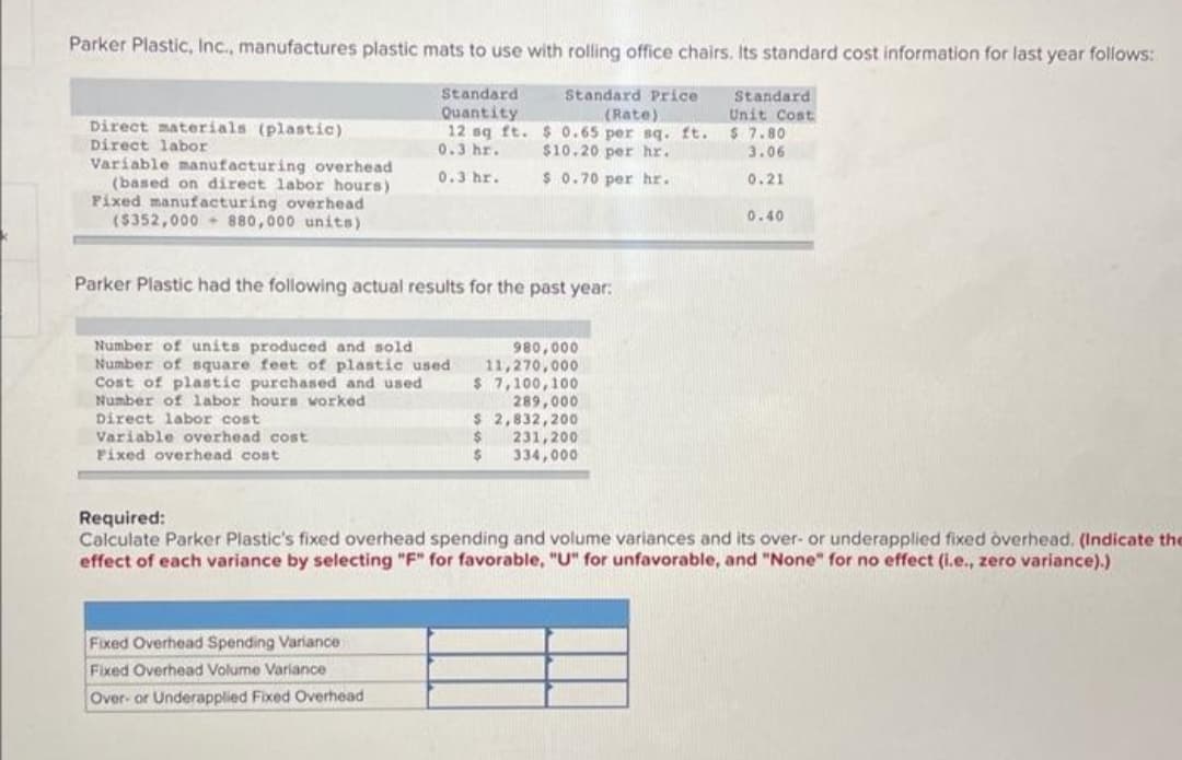 Parker Plastic, Inc., manufactures plastic mats to use with rolling office chairs. Its standard cost information for last year follows:
Standard
Quantity
12 sq ft.
0.3 hr.
Standard Price
(Rate)
$ 0.65 per sq. ft.
$10.20 per hr.
0.3 hr.
$ 0.70 per hr.
Direct materials (plastic)
Direct labor
Variable manufacturing overhead
(based on direct labor hours)
Fixed manufacturing overhead
($352,000 880,000 units)
Parker Plastic had the following actual results for the past year:
Number of units produced and sold
Number of square feet of plastic used
Cost of plastic purchased and used
Number of labor hours worked
Direct labor cost
Variable overhead cost
Fixed overhead cost
980,000
11,270,000
$ 7,100,100
289,000
Fixed Overhead Spending Variance
Fixed Overhead Volume Variance
Over- or Underapplied Fixed Overhead
$ 2,832,200
$
$
231,200
334,000
Standard
Unit Cost
$7.80
3.06
0.21
0.40
Required:
Calculate Parker Plastic's fixed overhead spending and volume variances and its over- or underapplied fixed overhead. (Indicate the
effect of each variance by selecting "F" for favorable, "U" for unfavorable, and "None" for no effect (i.e., zero variance).)