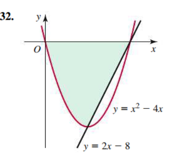 32.
y
y = x² – 4x
y = 2x – 8
