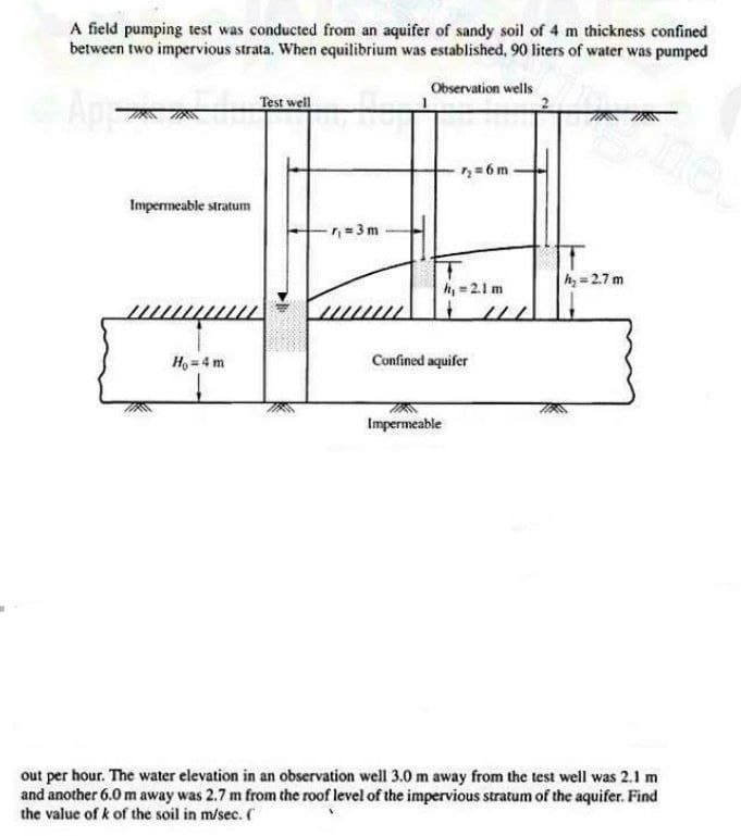 A field pumping test was conducted from an aquifer of sandy soil of 4 m thickness confined
between two impervious strata. When equilibrium was established, 90 liters of water was pumped
Observation wells
Test well
7₂=6m
Impermeable stratum
h₂=2.7m
h₁=21m
111
Ho = 4 m
Confined aquifer
Impermeable
out per hour. The water elevation in an observation well 3.0 m away from the test well was 2.1 m
and another 6.0 m away was 2.7 m from the roof level of the impervious stratum of the aquifer. Find
the value of k of the soil in m/sec. (
-r₁=3m