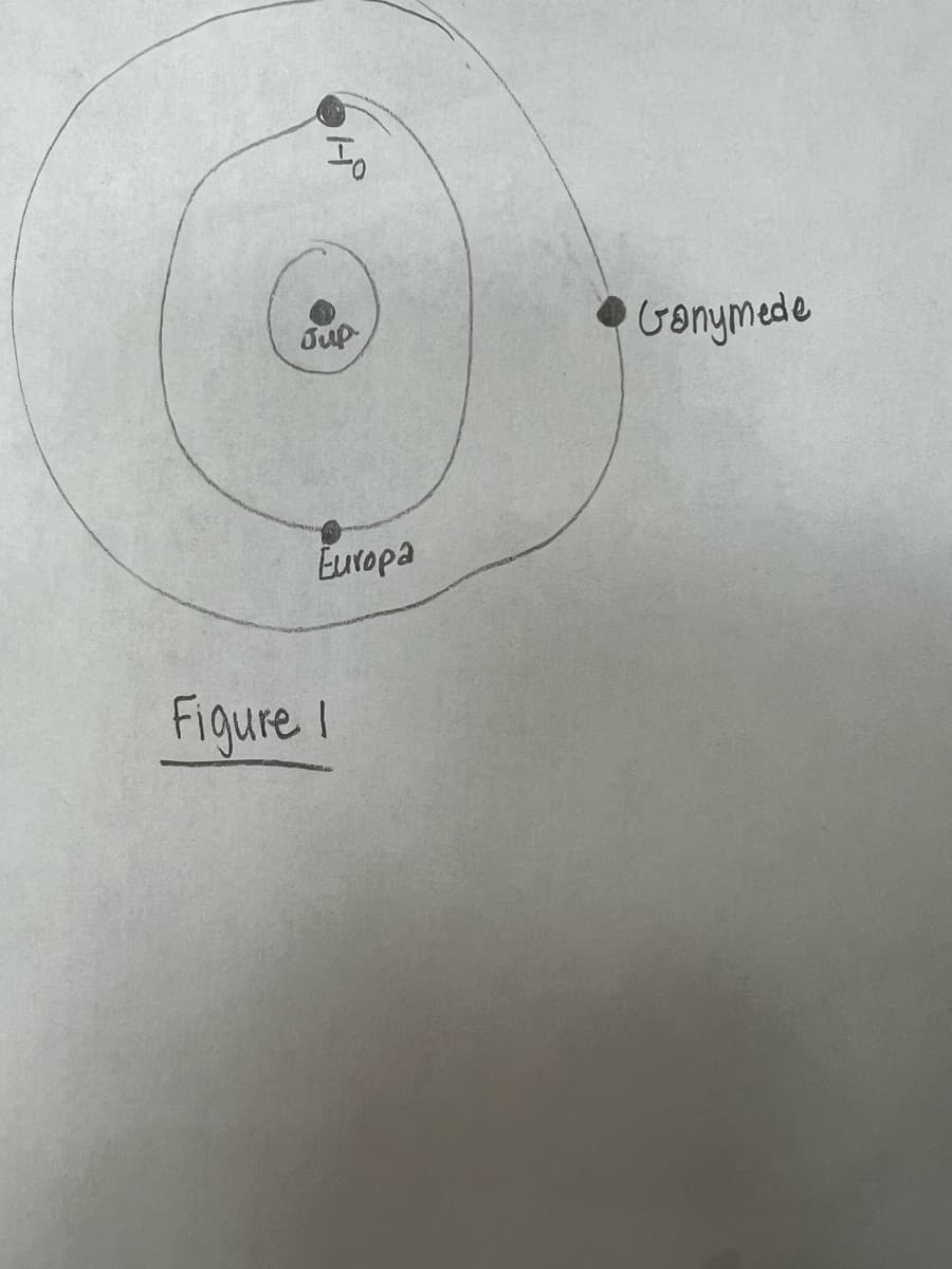 10
Jup
Europa
Figure I
Ganymede