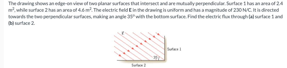 The drawing shows an edge-on view of two planar surfaces that intersect and are mutually perpendicular. Surface 1 has an area of 2.4
m², while surface 2 has an area of 4.6 m². The electric field E in the drawing is uniform and has a magnitude of 230 N/C. It is directed
towards the two perpendicular surfaces, making an angle 35° with the bottom surface. Find the electric flux through (a) surface 1 and
(b) surface 2.
Surface 2
35
Surface 1