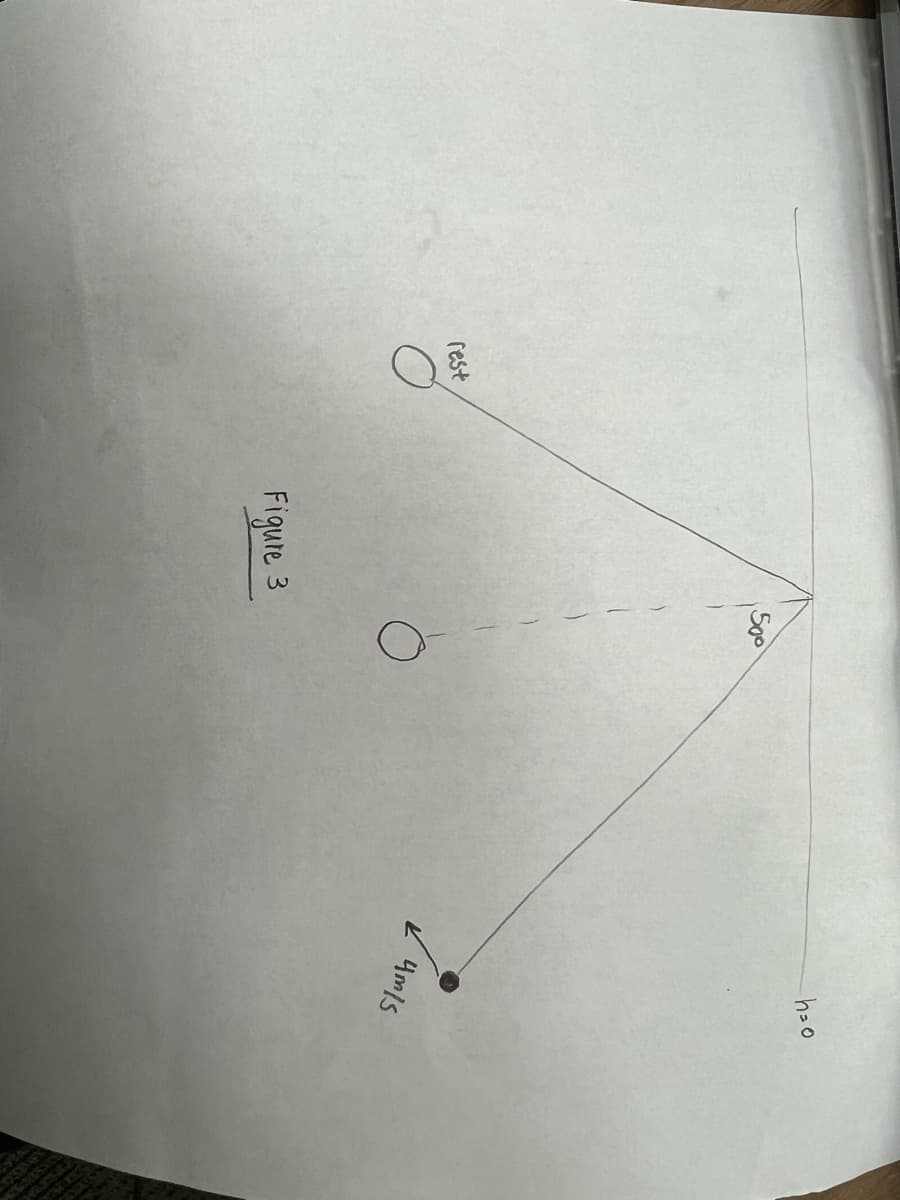 rest
Figure 3
50°
h=o
4m/s