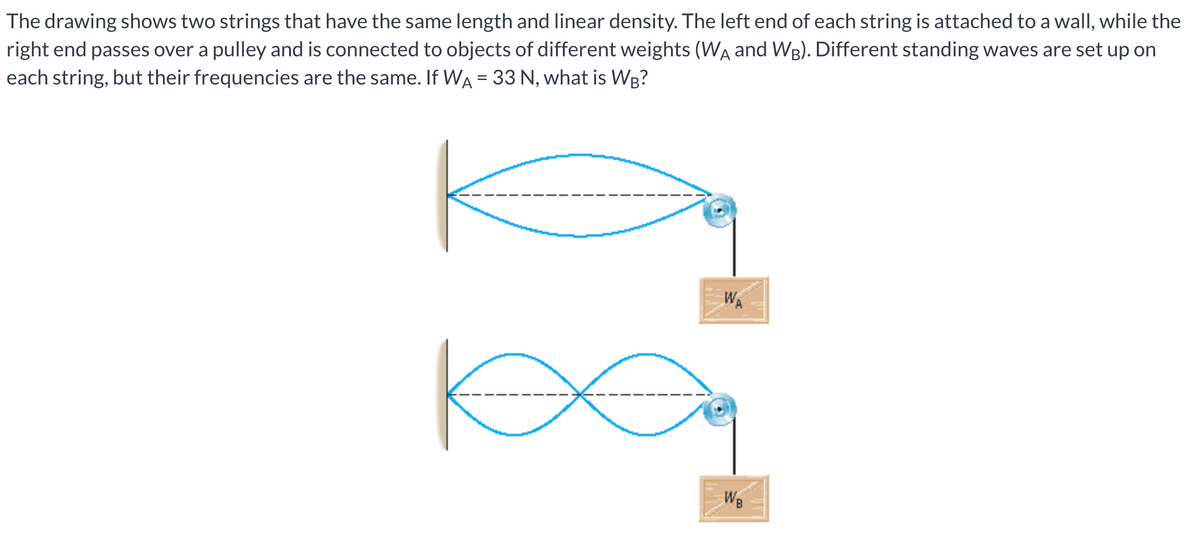 The drawing shows two strings that have the same length and linear density. The left end of each string is attached to a wall, while the
right end passes over a pulley and is connected to objects of different weights (WA and WB). Different standing waves are set up on
each string, but their frequencies are the same. If WA = 33 N, what is WB?
WA
WB