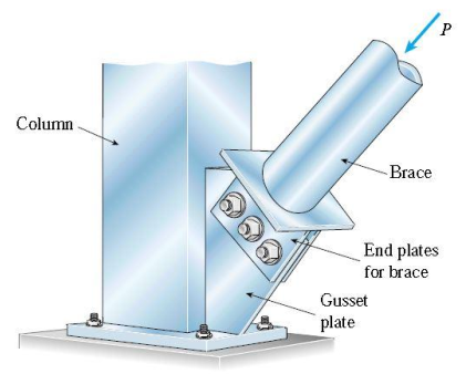 Column
Brace
End plates
for brace
Gusset
plate
