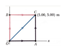 B
(5.00, 5.00) m
— х
А
