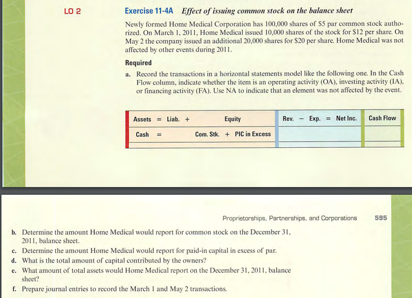 LO 2
Exercise 11-4A Effect of issuing common stock on the balance sheet
Newly formed Home Medical Corporation has 100,000 shares of $5 par common stock autho-
rized. On March 1, 2011, Home Medical issued 10,000 shares of the stock for $12 per share. On
May 2 the company issued an additional 20,000 shares for $20 per share. Home Medical was not
affected by other events during 2011.
Required
a. Record the transactions in a horizontal statements model like the following one. In the Cash
Flow column, indicate whether the item is an operating activity (OA), investing activity (IA),
or financing activity (FA). Use NA to indicate that an element was not affected by the event.
Assets Liab. +
Cash =
Equity
Com. Stk. + PIC in Excess
Rev. Exp. = Net Inc.
Proprietorships, Partnerships, and Corporations
b. Determine the amount Home Medical would report for common stock on the December 31,
2011, balance sheet.
c. Determine the amount Home Medical would report for paid-in capital in excess of par.
d. What is the total amount of capital contributed by the owners?
-
e. What amount of total assets would Home Medical report on the December 31, 2011, balance
sheet?
f. Prepare journal entries to record the March 1 and May 2 transactions.
Cash Flow
595