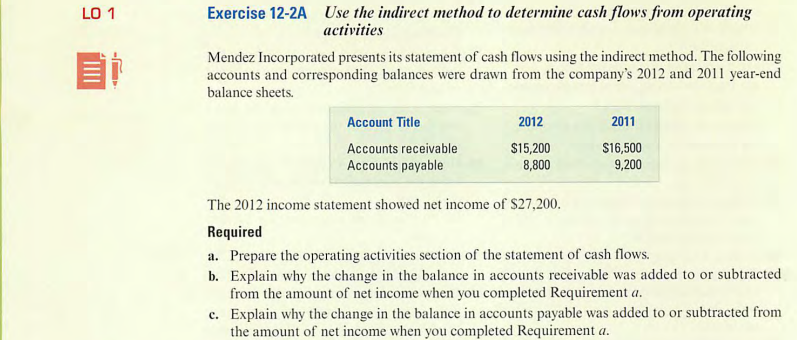 LO 1
C
Exercise 12-2A Use the indirect method to determine cash flows from operating
activities
Mendez Incorporated presents its statement of cash flows using the indirect method. The following
accounts and corresponding balances were drawn from the company's 2012 and 2011 year-end
balance sheets.
Account Title
Accounts receivable
Accounts payable
2012
$15,200
8,800
2011
$16,500
9,200
The 2012 income statement showed net income of $27,200.
Required
a. Prepare the operating activities section of the statement of cash flows.
b. Explain why the change in the balance in accounts receivable was added to or subtracted
from the amount of net income when you completed Requirement a.
c.
Explain why the change in the balance in accounts payable was added to or subtracted from
the amount of net income when you completed Requirement a.