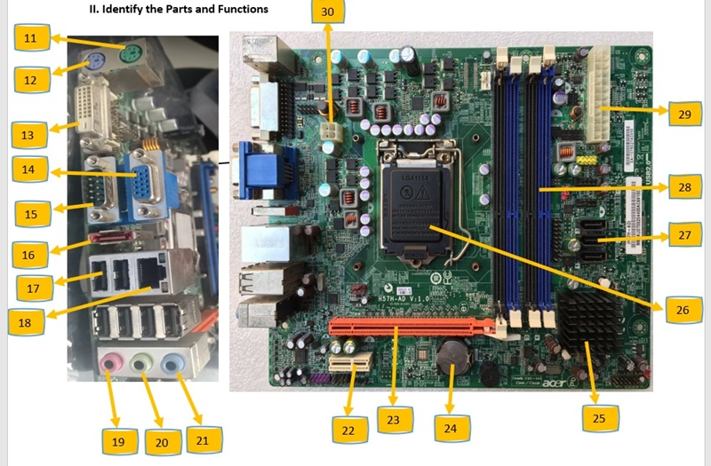 II. Identify the Parts and Functions
30
11
12
29
13
14
LGA115K
28
OA
15
27
16
17
HS7H-AD VI1.0
26
18
acer
23
25
22
24
19
20
21
.......
BOER
...
