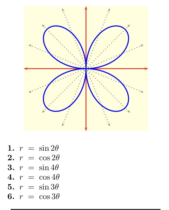 1. rsin 20
2. r = cos 20
3. r = sin 40
4. r =
cos 40
5. r =
sin 30
6. r = cos 30
<.