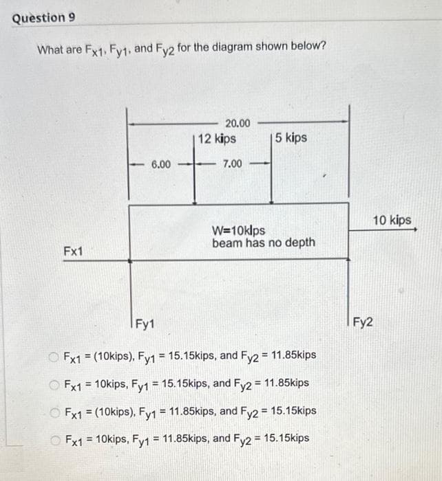 Question 9
What are Fx1. Fy1, and Fy2 for the diagram shown below?
Fx1
6.00
20.00
12 kips
7.00
5 kips
W=10klps
beam has no depth
Fy1
Fx1 = (10kips), Fy1 = 15.15kips, and Fy2 = 11.85kips
Fx1 = 10kips, Fy1 = 15.15kips, and Fy2 = 11.85kips
Fx1 = (10kips), Fy1 = 11.85kips, and Fy2 = 15.15kips
Fx1 = 10kips, Fy1 = 11.85kips, and Fy2 = 15.15kips
10 kips
Fy2