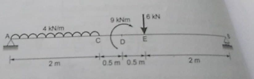 6 kN
9 kNm
4 kN/m
E
2m
0.5 m 0.5 m
2m
