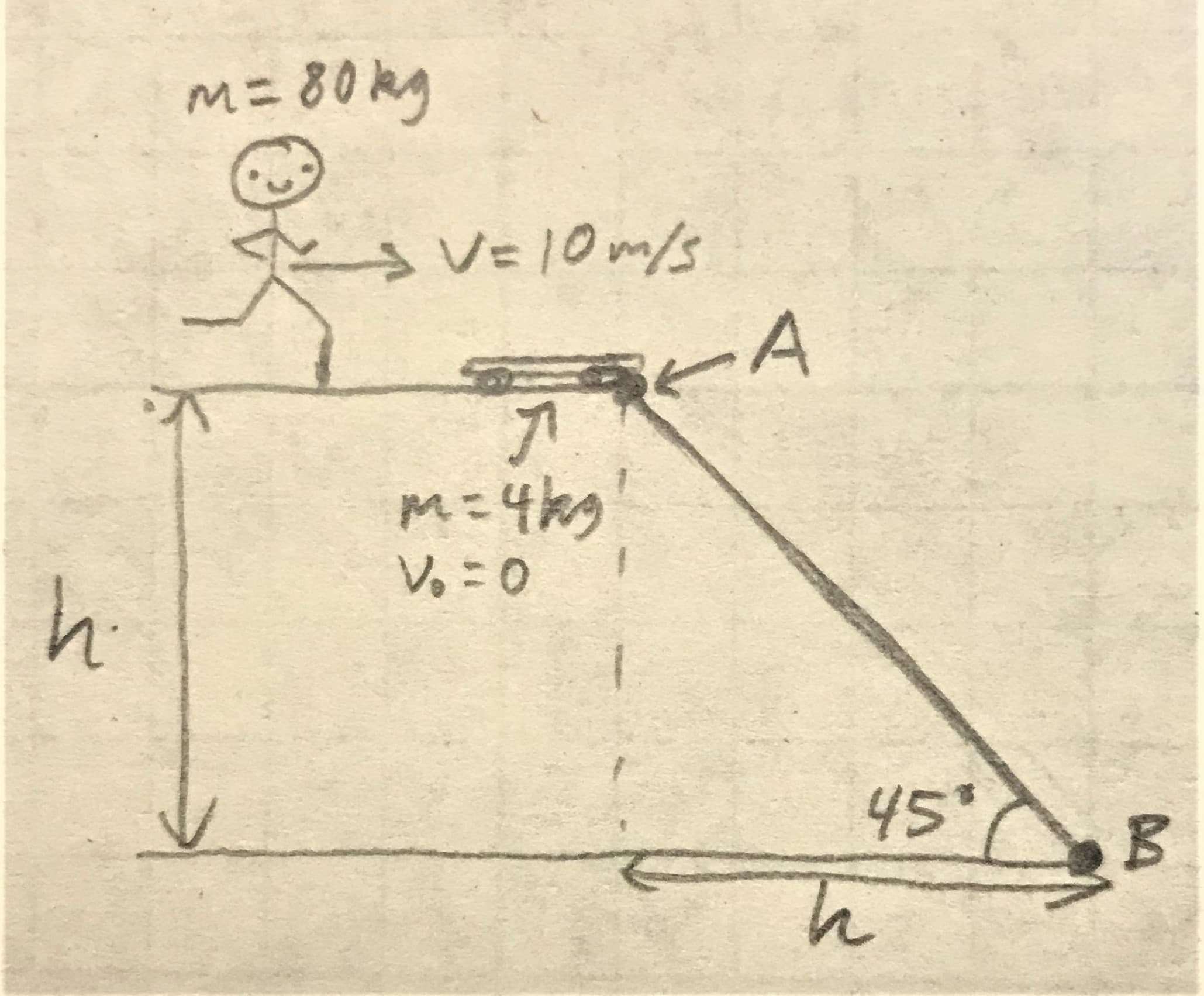 M= 80kg
M3D
VE10 m/s
.A
m=4kg'
V.D0
45
